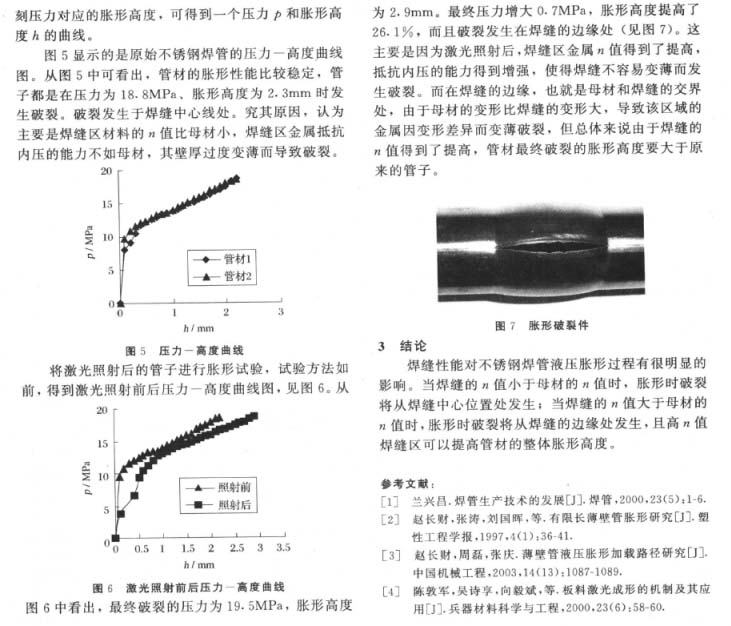 網(wǎng)帶式超聲波清洗機應用范圍